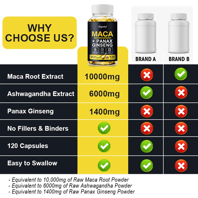 Maca, Panax Ginseng, สารสกัด A - Ginger Tea บทวิจารณ์และราคา