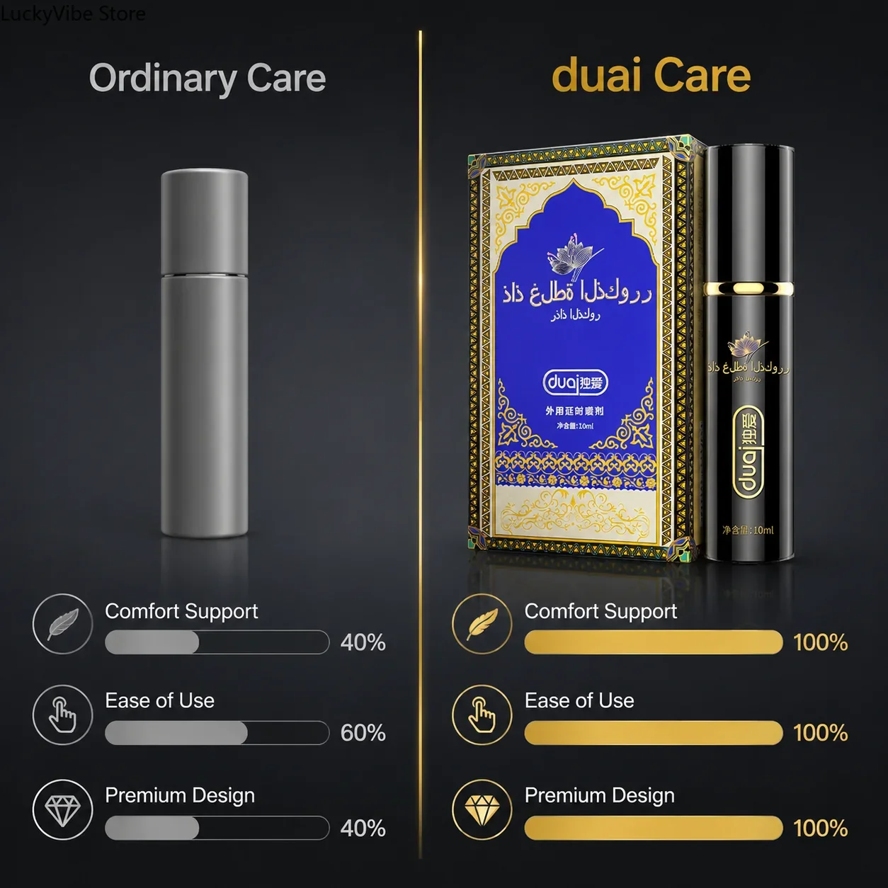 สเปรย์ชะลอการหลั่งสำหรับผู้ชาย - Herbal Tincture บทวิจารณ์และราคา